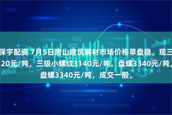保宇配资 7月5日唐山建筑钢材市场价格早盘稳，现三级大螺纹3120元/吨，三级小螺纹3140元/吨，盘螺3340元/吨，成交一般。